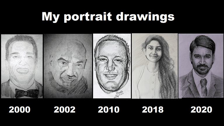 Drawing faces, how to draw the head and eyes